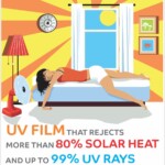 UV Film Protection - SignWorld Malta