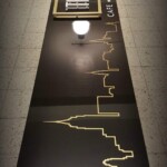3d Lettering Signage - SignWorld Malta